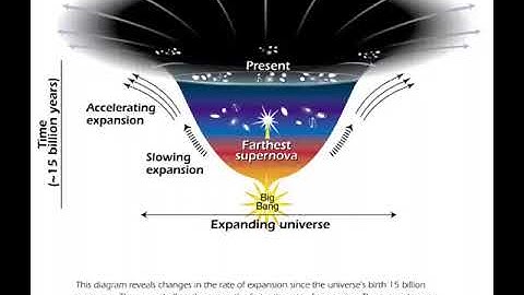 Dark energy    In philosophy of science