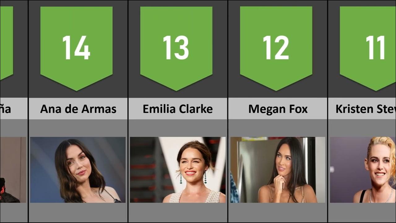 Comparison most attractive actresses of Hollywood comparison data 