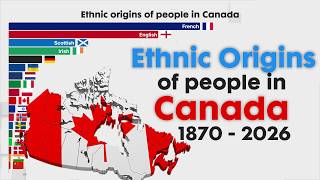 Ethnic Origin of people in Canada 1870 - 2026