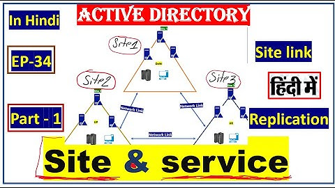 Active Directory Site and Services | EP - 34 | Part - 1