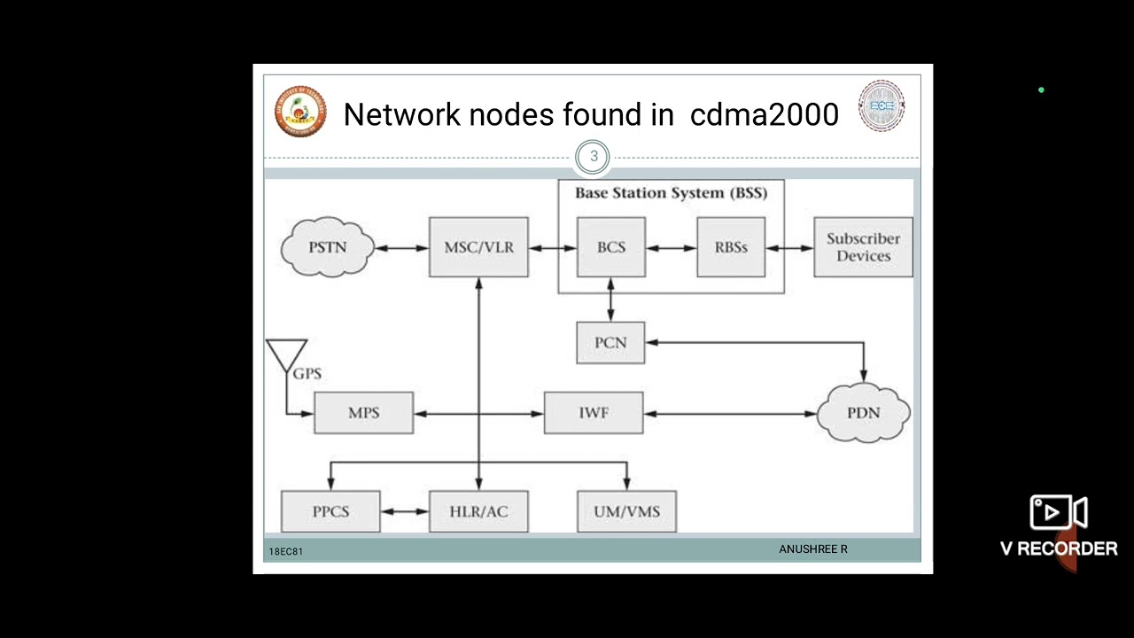 wireless and cellular communication module 3 Network nodes in CDMA ...