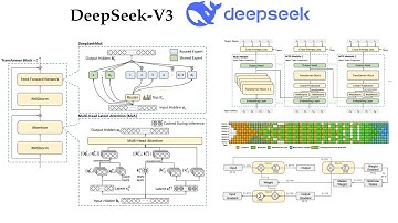 DeepSeek-V3