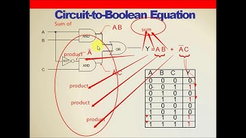 Digital Logic Design Lecture 8
