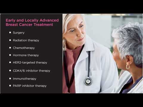 Treatment for Early or Locally Advanced Breast Cancer