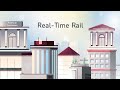 What are real-time payments? | Payments Academy
