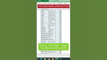 Create Dynamic Bar Chart in Excel!
