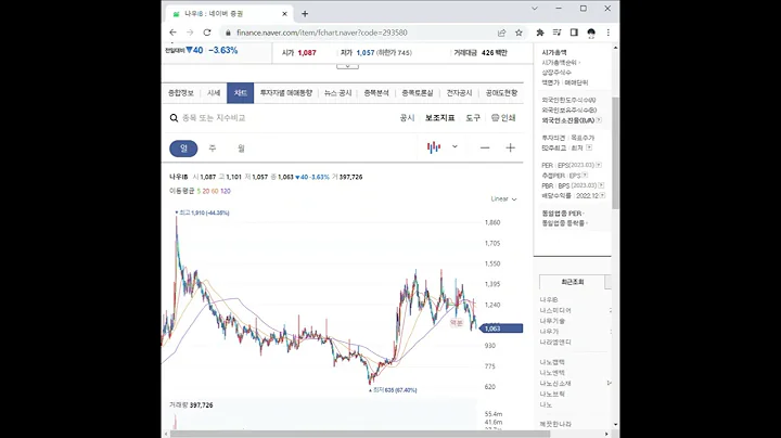 293580나우IB 주가 전망 및 차트 분석