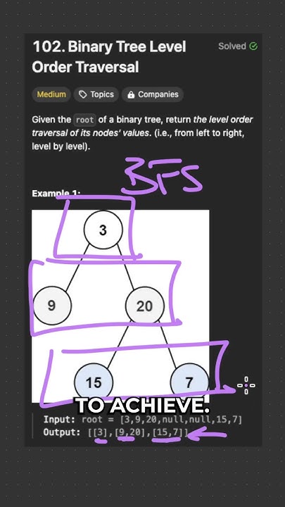 What is LEVEL ORDER TRAVERSAL of a Binary Tree? - YouTube