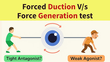 How to Differentiate Restriction vs Palsy | Force Duction test & Force Generation Test