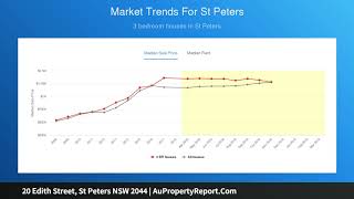 20 Edith Street, St Peters NSW 2044 | AuPropertyReport.Com