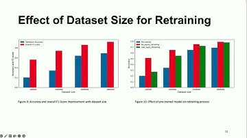 VehicleSec 2023 - Improving In-vehicle Networks Intrusion Detection Using On-Device Transfer Lear...