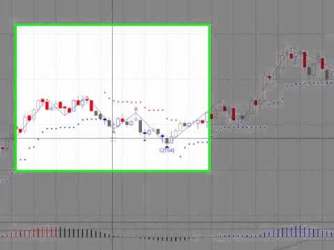 trading screen MTPredictor 4.17.11 Market Update