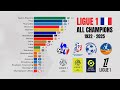 All Time Ligue 1 Champions 1932 2025 French League All Time Ligue 1 Champions 1932 2025 French League