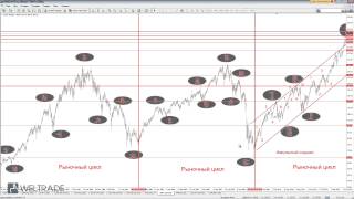 Прогноз Форекс - Волновой Анализ(, 2014-04-07T20:25:58.000Z)