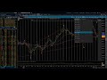 Eye of the Storm Podcast / DJIA EW Weekly Update 11/15/2025 by Michael Filighera