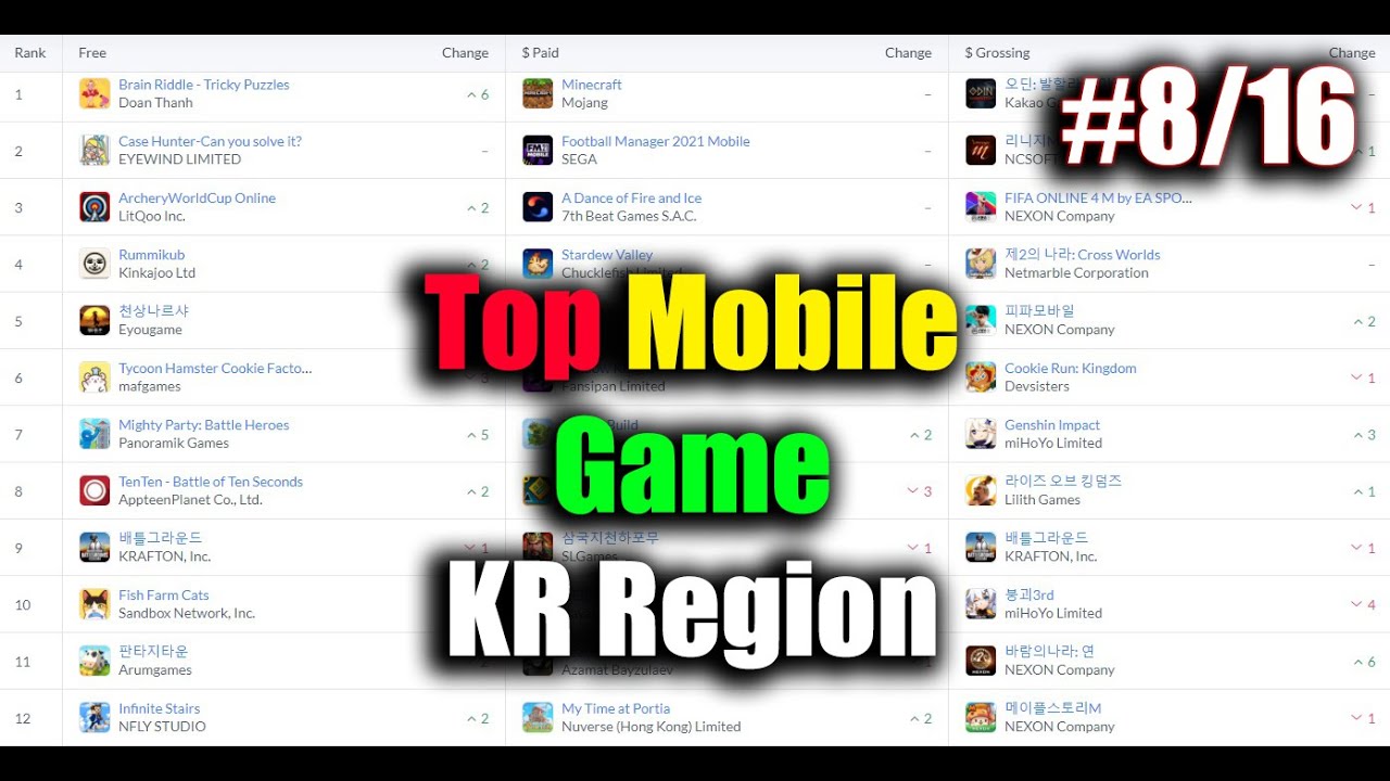 Top Mobile Game Korea Region August 16th YouTube
