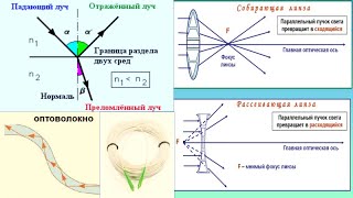26.8 Оптика