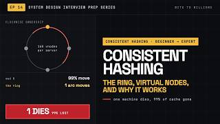 Ep 14 | Consistent Hashing: The Ring, Virtual Nodes & Why It Work - Bits To Billions | System Design