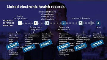 Phenotyping:  the transformational journey of health data - Arturo González-Izquierdo - Teaser