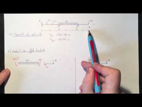 Chapitres 7 et 8 - Calculer les efforts tranchants  - cas du porte à faux