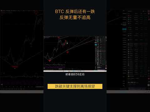 9.26比特币走势分析:比特币第五浪二浪B浪反弹中,等待C浪回落再考虑接多机会(比特币合约交易)军长 #比特币 #trading #shorts