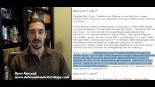 Planetary Dignity in Vedic Astrology - Introduction to Vedic Astrology Course 21/52