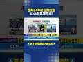 新台幣改版