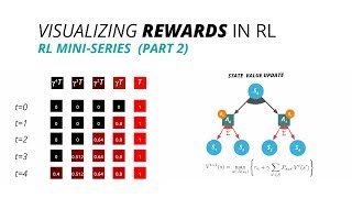 Visualizing Rewards in Reinforcement Learning