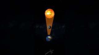Solar Eclipse | How does it occur | Animation #shorts #solareclipse
