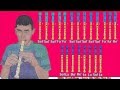 Love me like you do fifty shades of grey on recorder notes