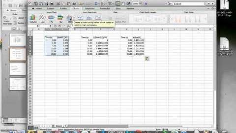 Integrated Rate Laws - Graphical