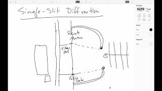 38.1: Diffraction: Bragg and Single-Slit Diffraction