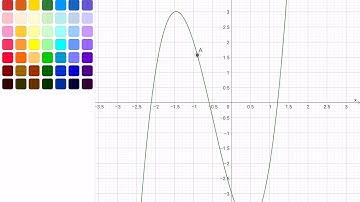 Exploring points of inflection and concavity using GeoGebra Graphing Calculator app on iPad