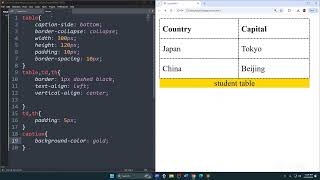 CSS Full Lesson High Speed Revision - AL ICT