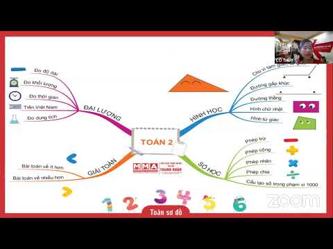 Video KHÓA HỌC HÈ - LỚP 2 LÊN 3 -BUỔI 1- TỔNG ÔN KIẾN THỨC... - youtube