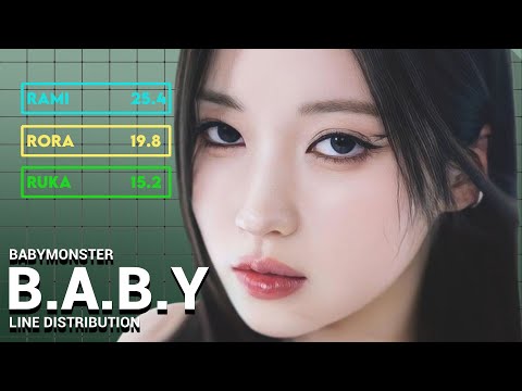 BABYMONSTER B A B Y LEAK Line Distribution 