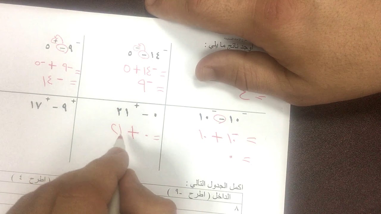بند (٩-٦ ) طرح الاعداد الصحيحة الصف السادس الفصل الثاني