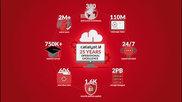 Catalyst IT Europe | Premium Moodle Partner Supporting Global Education