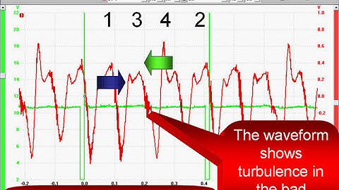 34 Chrysler Diagnostics: Uneven Cranking Speed - Start Here