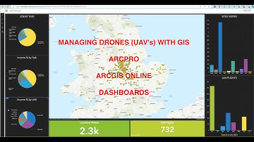 MANAGING DRONES (UAVS) WITH GIS