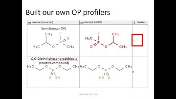 Computational Approaches To Acute Mammalian Systemic Toxicity, Dan Wilson