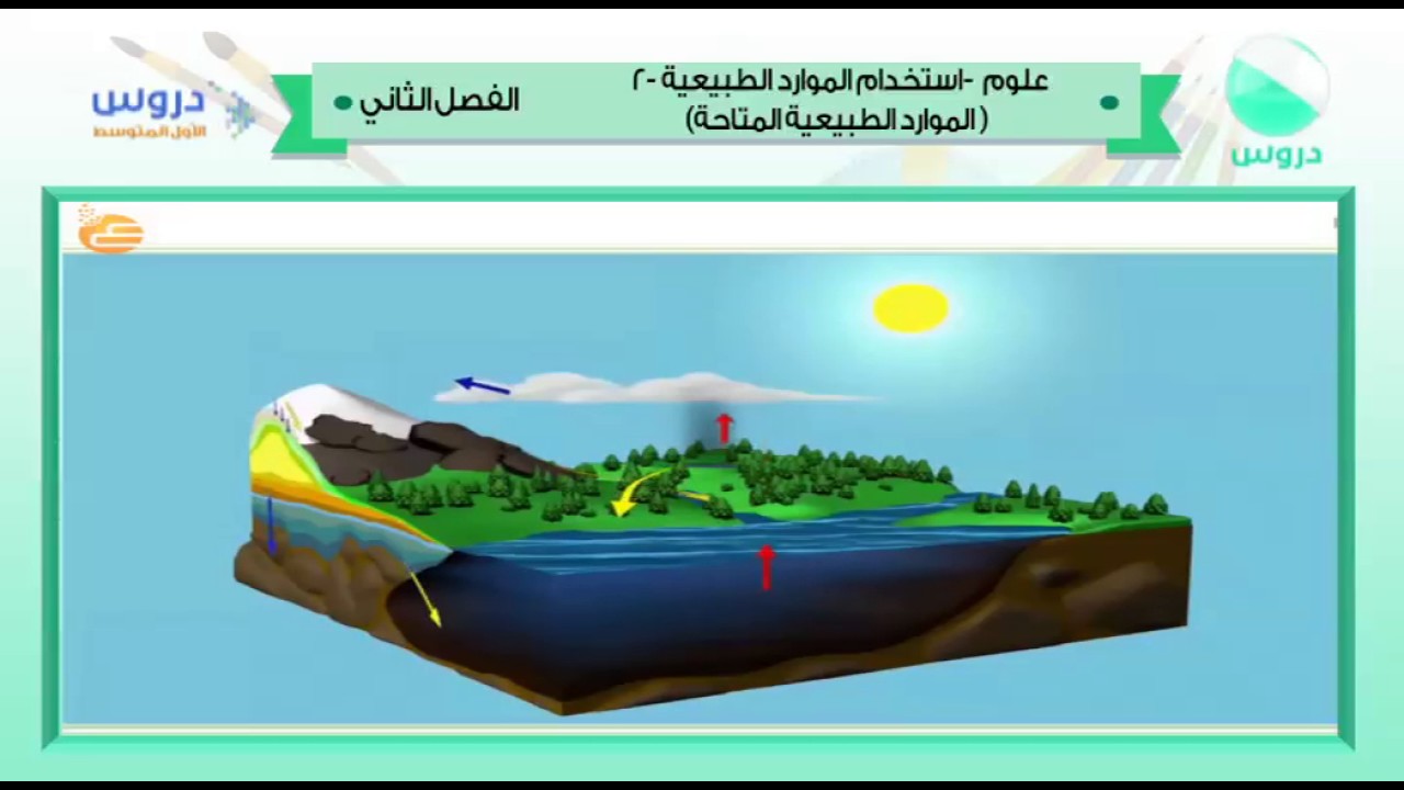 الاول المتوسط | الفصل الدراسي الثاني 1438/ علوم | استخدام الموارد الطبيعية-2