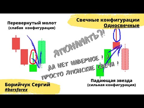 форекс обучение