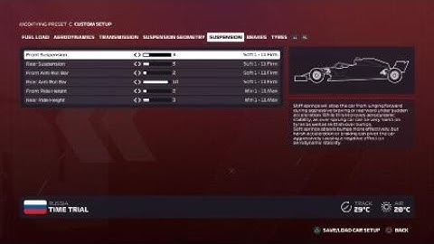 F1® 2020 Sochi Autodrom HOTLAP + SETUP [1:31.741 -- 1:31.152]