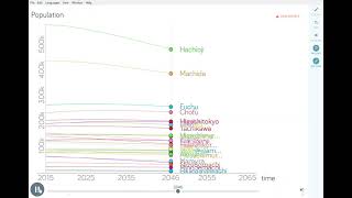 MOTION CHART - Population forecast of Tokyo TamaArea【2020~2065】 Line Chart 東京多摩地区市町村人口予測 2020年～2065年