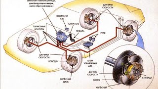 видео: Удаление воздуха с блока ABS или прокачка тормозов с блоком ABS. (Hyundai sonata LF). картинка: Удаление воздуха с блока ABS или прокачка тормозов с блоком ABS. (Hyundai sonata LF).