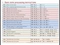 ARM INSTRUCTION SET_DATA PROCESSING INSTRUCTIONS