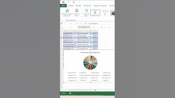 Лайфхак с дашбордом в excel