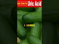 Best Foods For Uric Acid How To Reduce Uric Acid Uric Acid Treatment Food Best Foods For Uric Acid How To Reduce Uric Acid Uric Acid Treatment Food