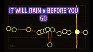 𝙸𝚃 𝚆𝙸𝙻𝙻 𝚁𝙰𝙸𝙽 𝚇 𝙱𝙴𝙵𝙾𝚁𝙴 𝚈𝙾𝚄 𝙶𝙾 | 𝙲𝙰𝙿𝙲𝚄𝚃 𝚂𝙿𝙴𝙴𝙳 𝙰𝚄𝙳𝙸𝙾 𝙴𝙳𝙸𝚃|